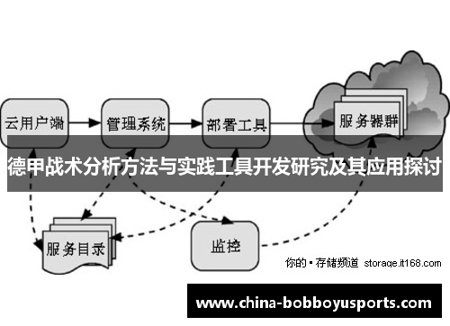 德甲战术分析方法与实践工具开发研究及其应用探讨