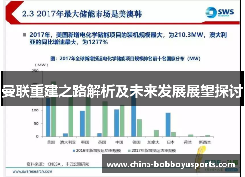 曼联重建之路解析及未来发展展望探讨