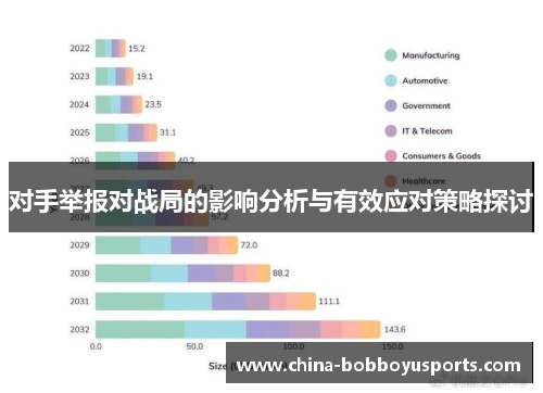 对手举报对战局的影响分析与有效应对策略探讨