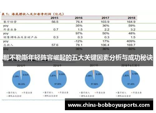 那不勒斯年轻阵容崛起的五大关键因素分析与成功秘诀