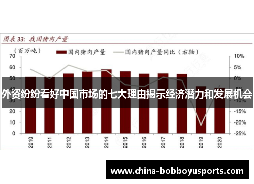 外资纷纷看好中国市场的七大理由揭示经济潜力和发展机会