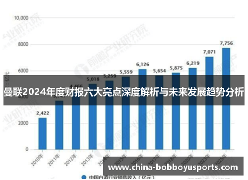 曼联2024年度财报六大亮点深度解析与未来发展趋势分析