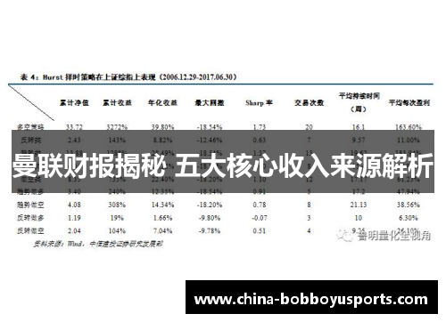 曼联财报揭秘 五大核心收入来源解析