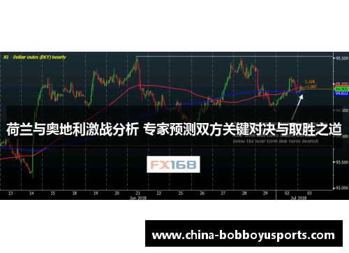 荷兰与奥地利激战分析 专家预测双方关键对决与取胜之道